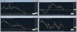خرید و دانلود اندیکاتور پر کاربردی Multi Chart Sync برای متاتریدر 4