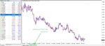 خرید و دانلود اندیکاتور پر کاربردی Multi Chart Sync برای متاتریدر 4