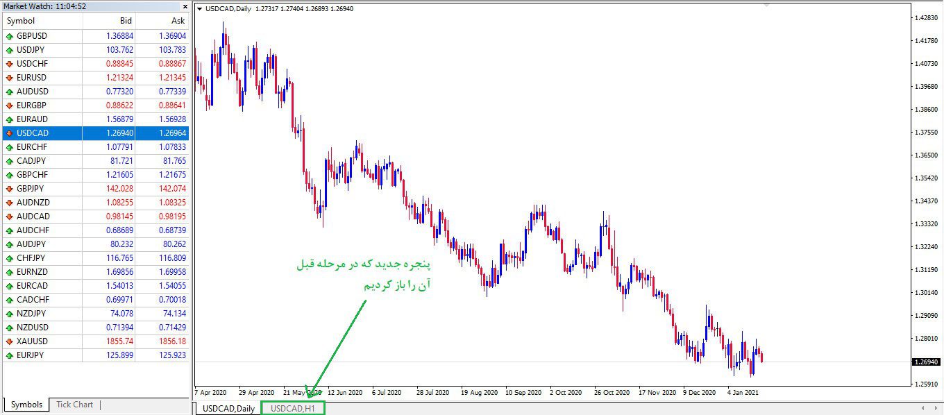 اندیکاتور Multi Chart Sync
