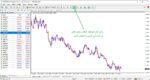 خرید و دانلود اندیکاتور پر کاربردی Multi Chart Sync برای متاتریدر 4