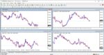 خرید و دانلود اندیکاتور پر کاربردی Multi Chart Sync برای متاتریدر 4