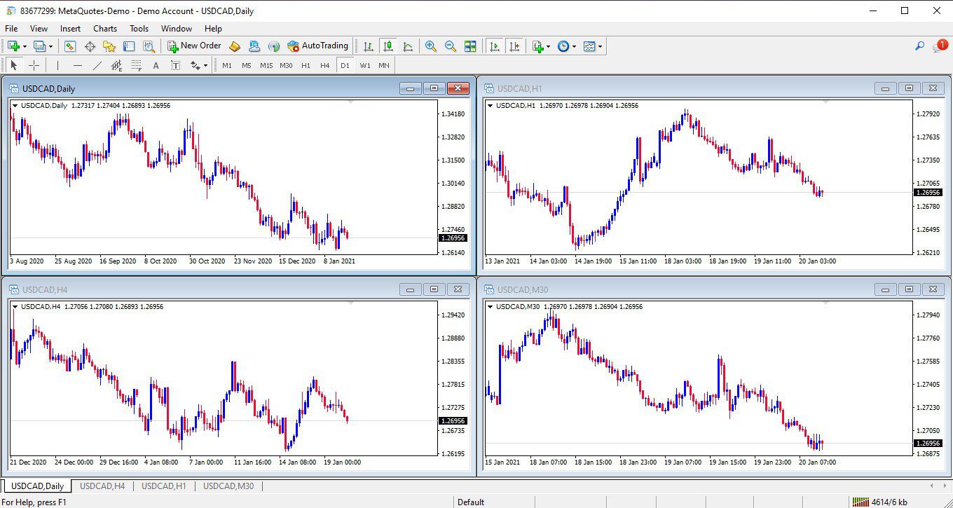 اندیکاتور Multi Chart Sync