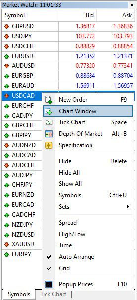 اندیکاتور Multi Chart Sync
