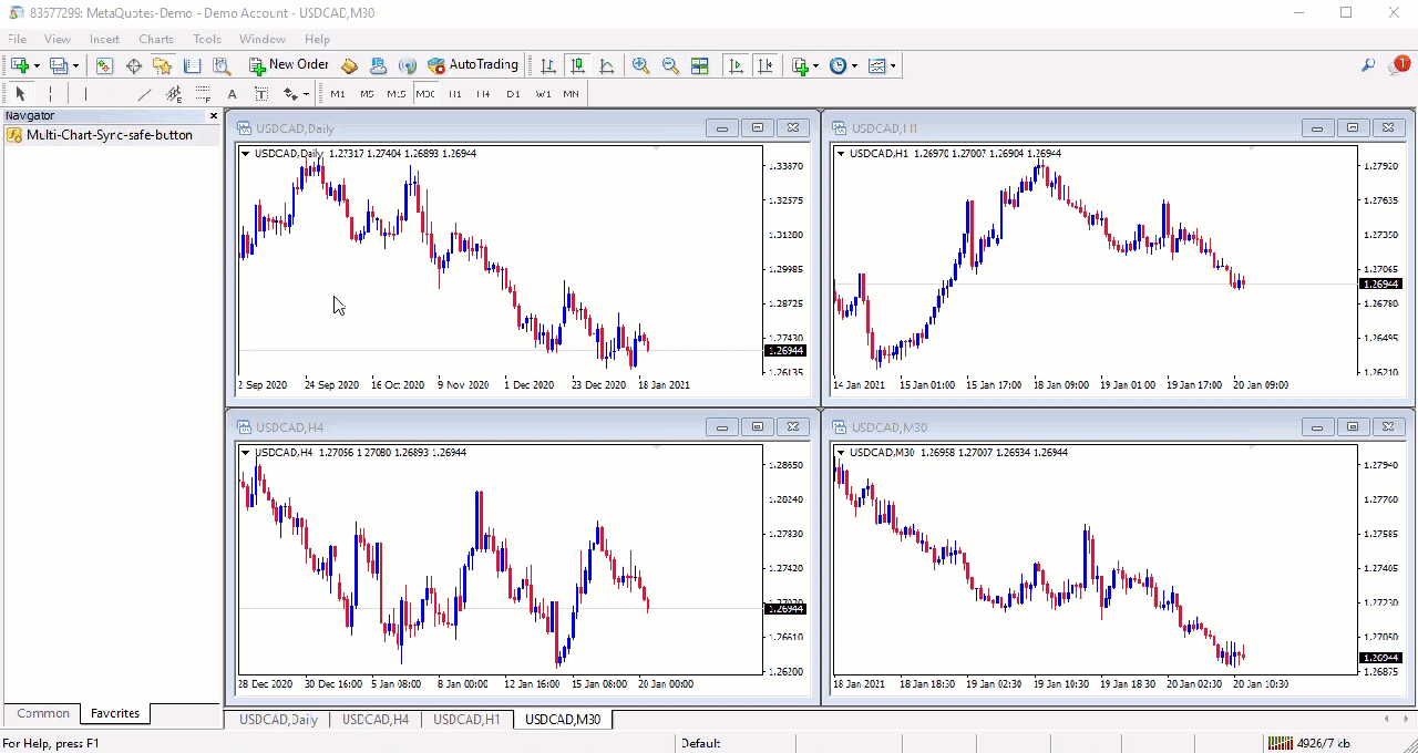 اندیکاتور Multi Chart Sync