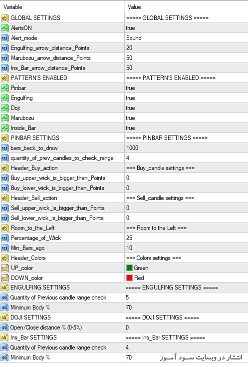 اندیکاتور پرطرفدار و فوق العاده پرایس اکشن الگوهای کندلیOGT Price Action برای متاتریدر 4