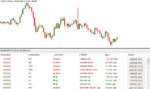 خرید و دانلود اندیکاتور پرایس اکشن الگو های کندلی Candlestick Dashboard متاتریدر 4