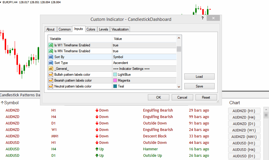اندیکاتور الگو های کندلی Candlestick Dashboard متاتریدر 4