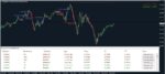 خرید و دانلود اندیکاتور پرایس اکشن Swing Trading Dashboard متاتریدر 4