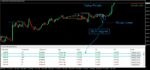 خرید و دانلود اندیکاتور پرایس اکشن Swing Trading Dashboard متاتریدر 4