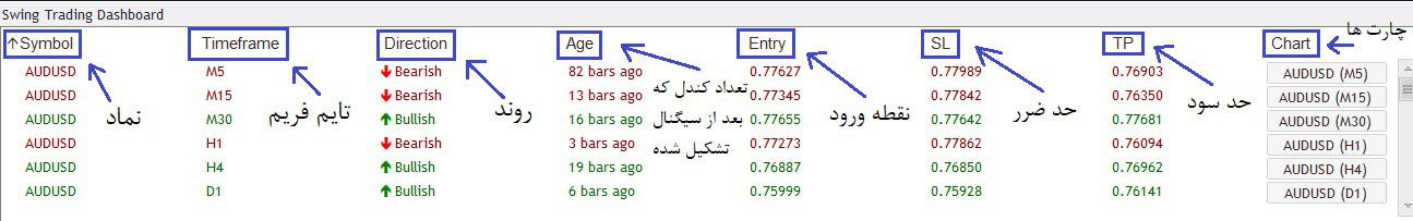اندیکاتور