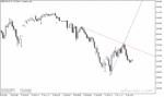 خرید و دانلود اندیکاتور پیش بینی خط روند در متاتریدر5 با نام de mark trend lines indicator