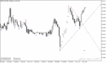 خرید و دانلود اندیکاتور پیش بینی خط روند در متاتریدر5 با نام de mark trend lines indicator