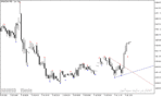 خرید و دانلود اندیکاتور پیش بینی خط روند در متاتریدر5 با نام de mark trend lines indicator