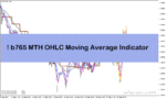 خرید و دانلود اندیکاتور پیش بینی روند برای متاتریدر4 با نام b765 MTH OHLC Moving Average Indicator !
