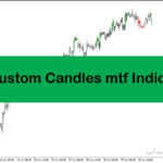 خرید و دانلود اندیکاتور پیش بینی روند در متاتریدر4 با نام CCI Custom Candles mtf Indicator