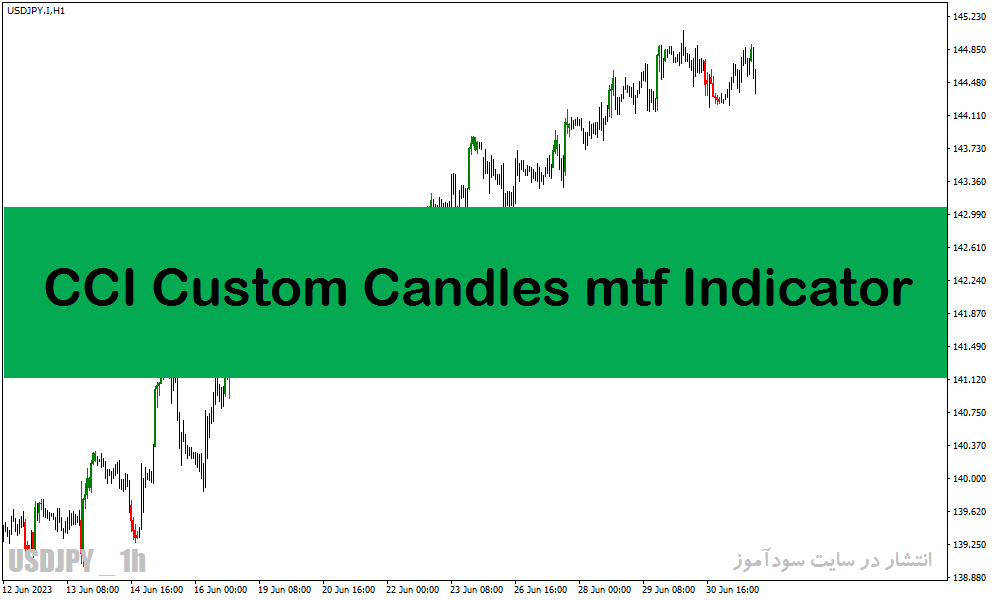 خرید و دانلود اندیکاتور پیش بینی روند در متاتریدر4 با نام CCI Custom Candles mtf Indicator_68e2971ab1bec.gif خرید و دانلود اندیکاتور پیش بینی روند در متاتریدر4 با نام CCI Custom Candles mtf Indicator