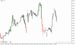 خرید و دانلود اندیکاتور پیش بینی روند در متاتریدر4 با نام CCI Custom Candles mtf Indicator