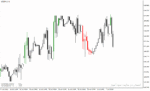 خرید و دانلود اندیکاتور پیش بینی روند در متاتریدر4 با نام CCI Custom Candles mtf Indicator