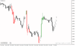 خرید و دانلود اندیکاتور پیش بینی روند در متاتریدر4 با نام CCI Custom Candles mtf Indicator