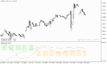 خرید و دانلود اندیکاتور پیش بینی روند فارکس با نام Trend Detection Index tdi Indicator در متاتریدر5