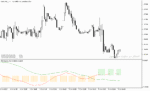 خرید و دانلود اندیکاتور پیش بینی روند فارکس با نام Trend Detection Index tdi Indicator در متاتریدر5