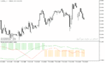 خرید و دانلود اندیکاتور پیش بینی روند فارکس با نام Trend Detection Index tdi Indicator در متاتریدر5