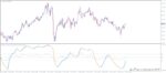خرید و دانلود اندیکاتور پیش بینی روند Forex Kijun Fluction برای متاتریدر 4