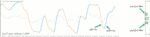 خرید و دانلود اندیکاتور پیش بینی روند Forex Kijun Fluction برای متاتریدر 4