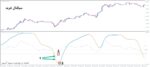 خرید و دانلود اندیکاتور پیش بینی روند Forex Kijun Fluction برای متاتریدر 4