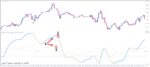 خرید و دانلود اندیکاتور پیش بینی روند Forex Kijun Fluction برای متاتریدر 4