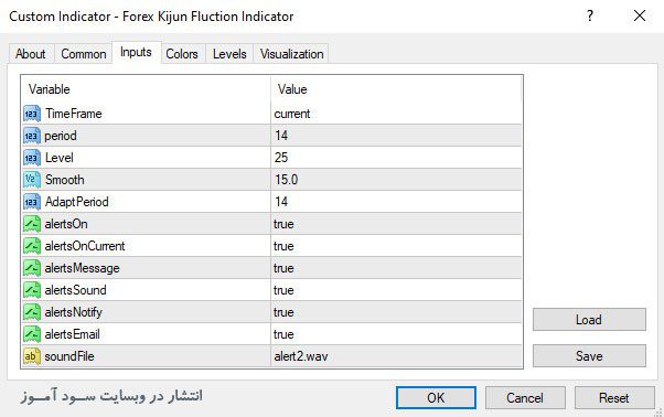 تنظیمات اندیکاتور Forex Kijun Fluction