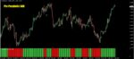 خرید و دانلود اندیکاتور پیشرفته پارابولیک سار Pro Parabolic SAR متاتریدر 4
