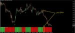 خرید و دانلود اندیکاتور پیشرفته پارابولیک سار Pro Parabolic SAR متاتریدر 4