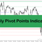 خرید و دانلود اندیکاتور پیوت متاتریدر5 با نام Daily Pivot Points Indicator