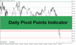 خرید و دانلود اندیکاتور پیوت متاتریدر5 با نام Daily Pivot Points Indicator
