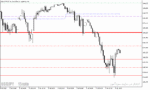 خرید و دانلود اندیکاتور پیوت متاتریدر5 با نام Daily Pivot Points Indicator