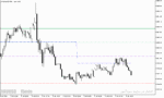 خرید و دانلود اندیکاتور پیوت متاتریدر5 با نام Daily Pivot Points Indicator