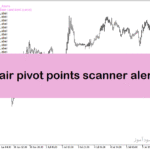 خرید و دانلود اندیکاتور پیوت پوینت در متاتریدر5 با نام multi pair pivot points scanner alerts v2-8