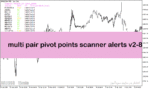 خرید و دانلود اندیکاتور پیوت پوینت در متاتریدر5 با نام multi pair pivot points scanner alerts v2-8