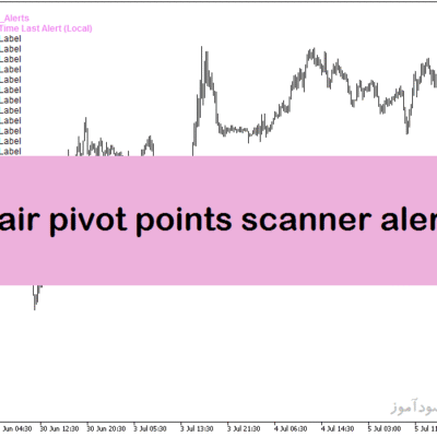 خرید و دانلود اندیکاتور پیوت پوینت در متاتریدر5 با نام multi pair pivot points scanner alerts v2-8