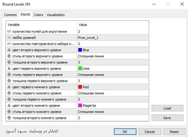 اندیکاتور