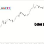 خرید و دانلود اندیکاتور کاربردی تغییر رنگ و تنظیمات چارت با نام Color Levels Pro