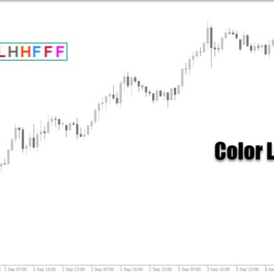خرید و دانلود اندیکاتور کاربردی تغییر رنگ و تنظیمات چارت با نام Color Levels Pro