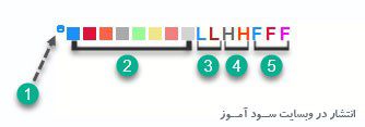 اندیکاتور