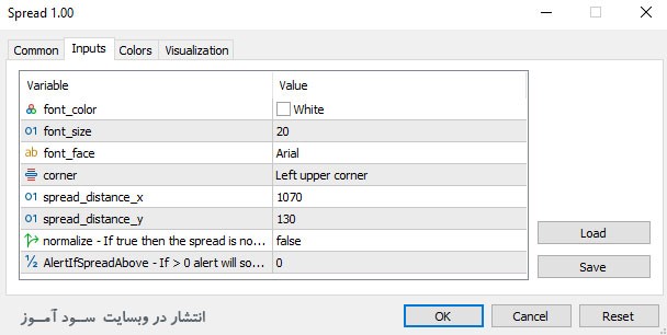 اندیکاتور