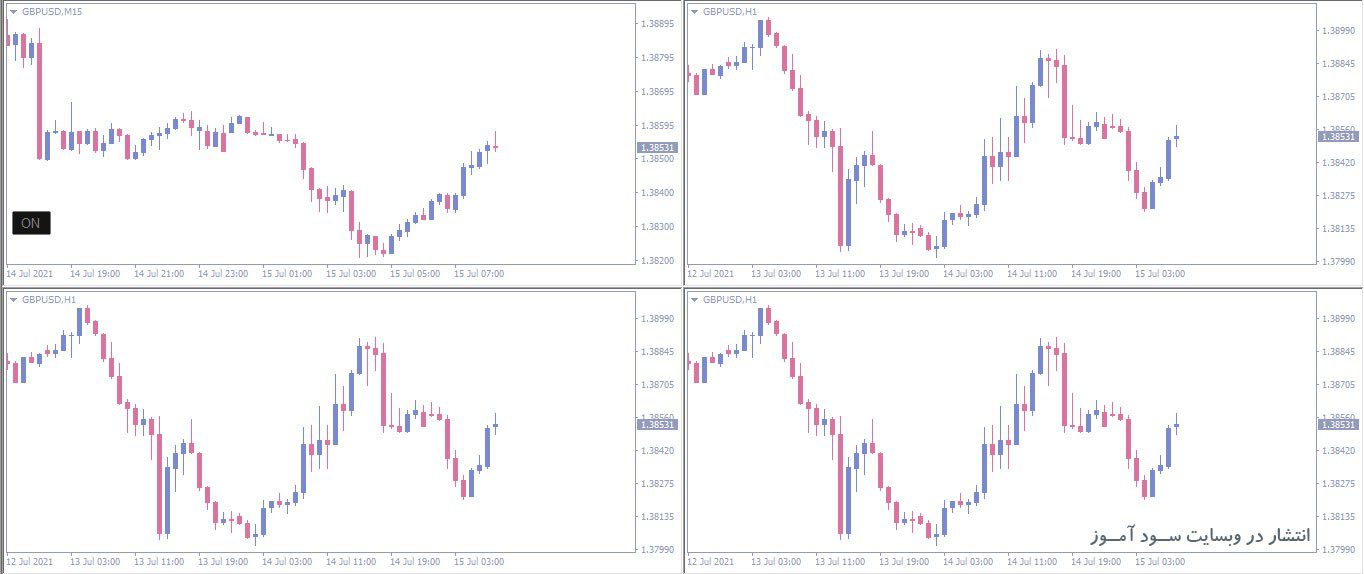 اندیکاتور Fast ModChart