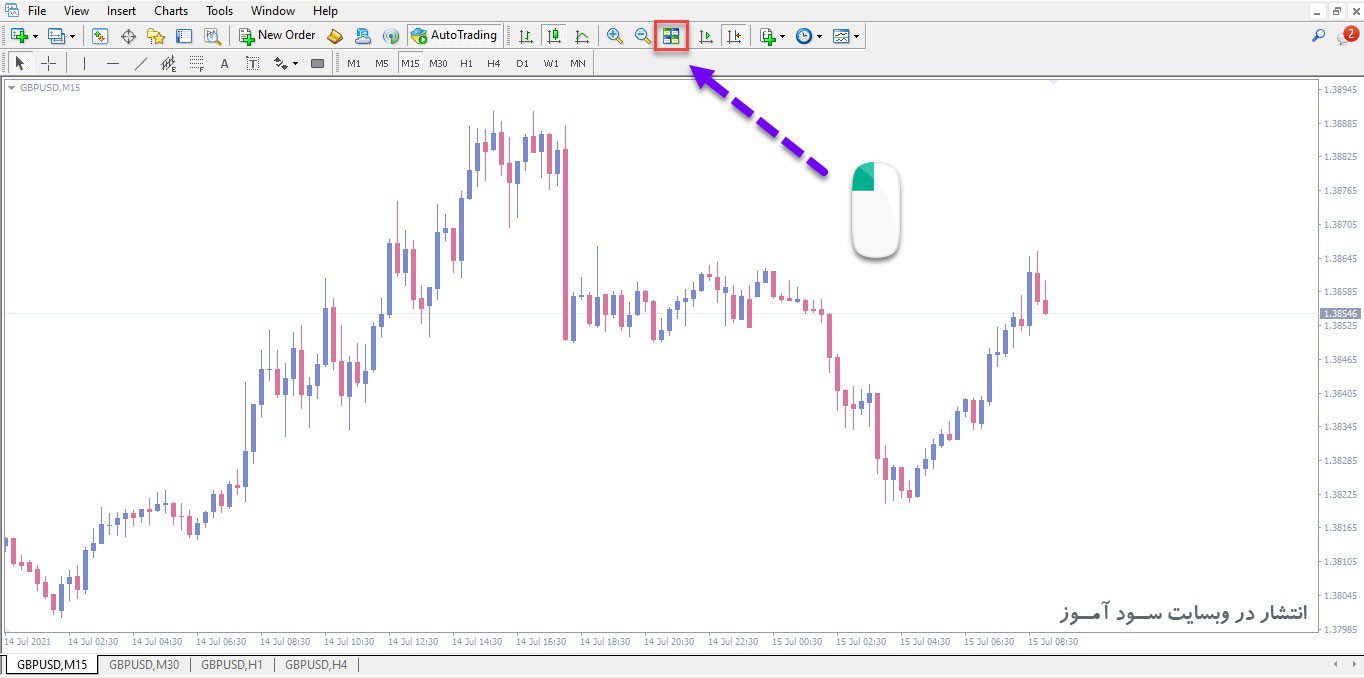 اندیکاتور Fast ModChart
