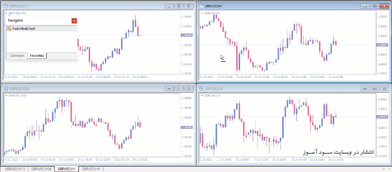 اندیکاتور Fast ModChart