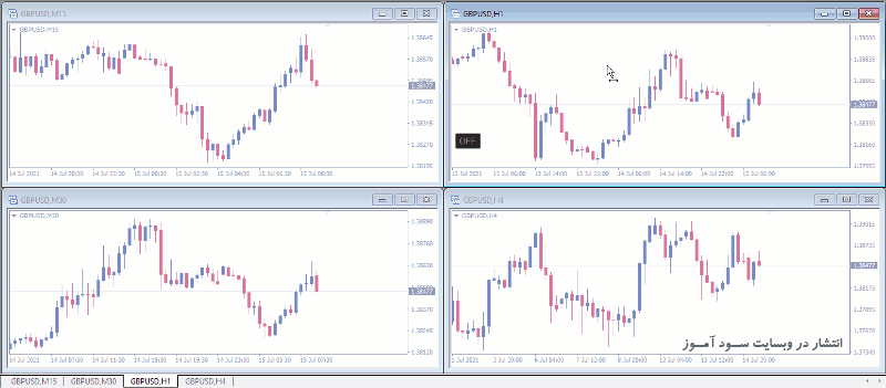 اندیکاتور Fast ModChart