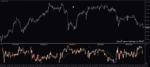 خرید و دانلود اندیکاتور کاربردی Multi Charts MTF برای نمایش نمودار چندین جفت ارز در یک چارت برای متاتریدر 4